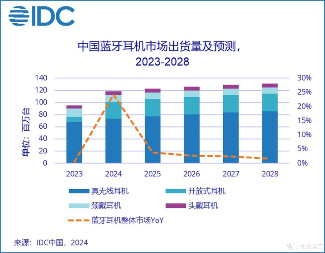 2026年最全真无线蓝牙耳机终极选购指南曝光!避坑清单+选机攻略