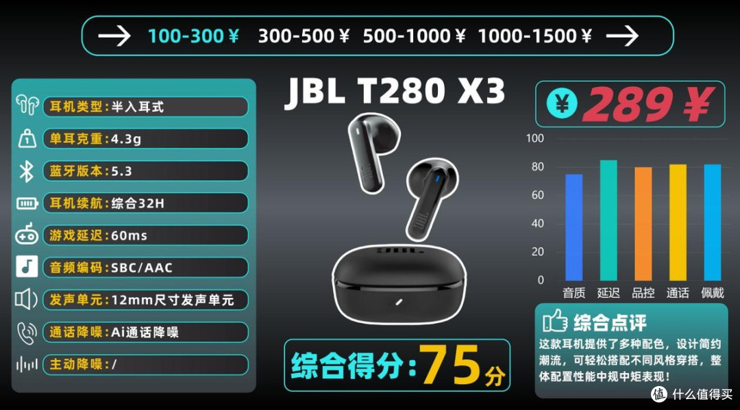 2026年最全真无线蓝牙耳机终极选购指南曝光!避坑清单+选机攻略