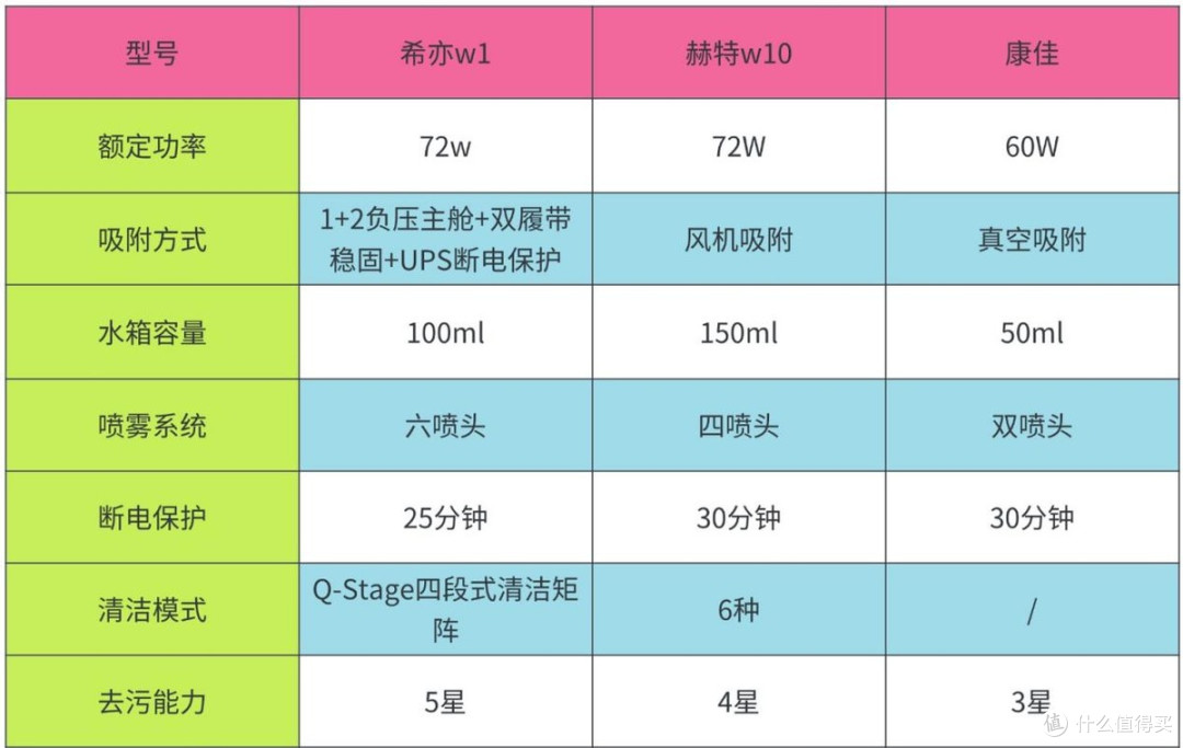 赫特擦窗机器人好用吗?希亦W1、赫特W10、康佳擦窗机实测横评