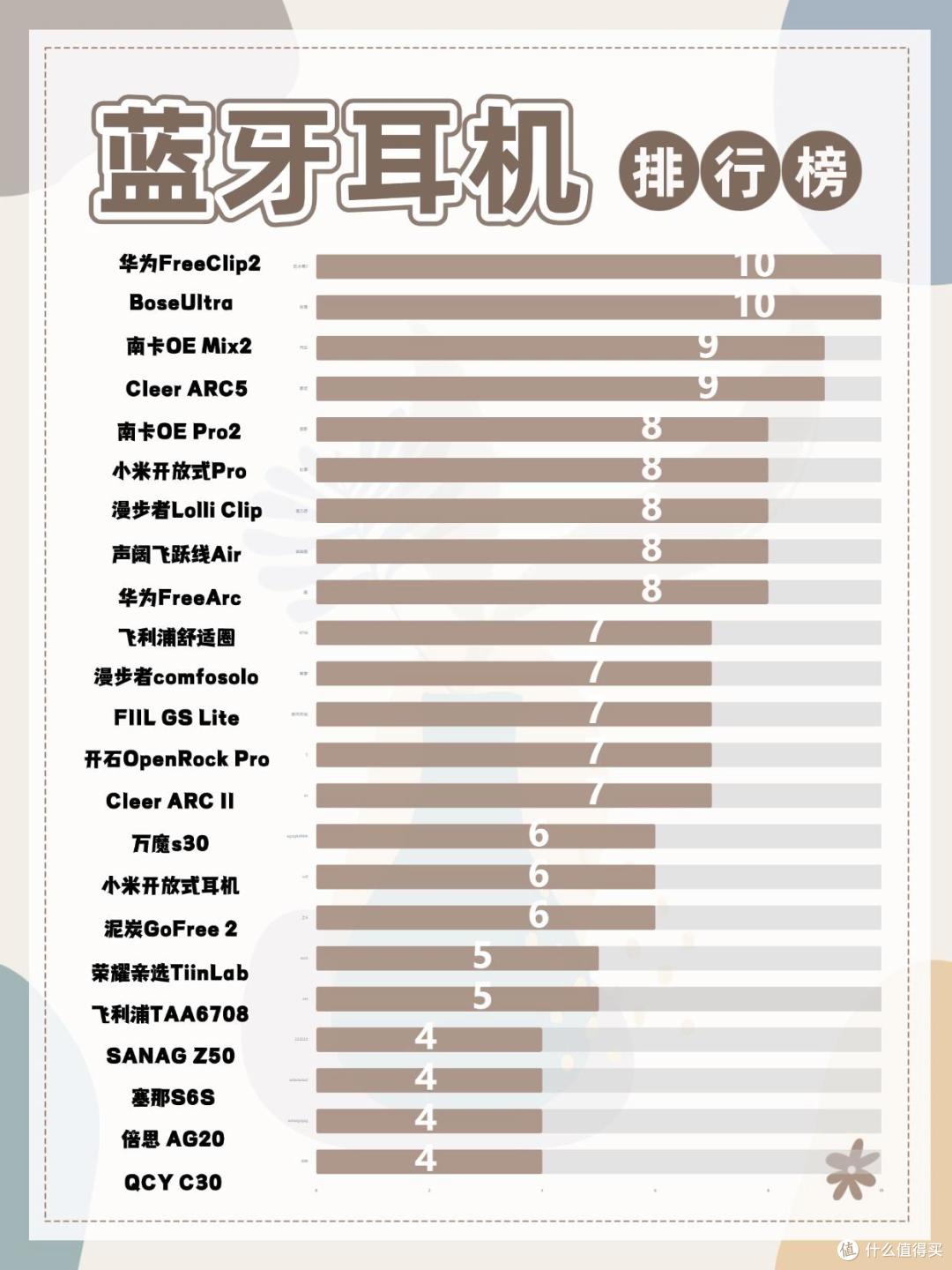 蓝牙耳机什么牌子的质量好?盘点2026年质量好的十大蓝牙耳机