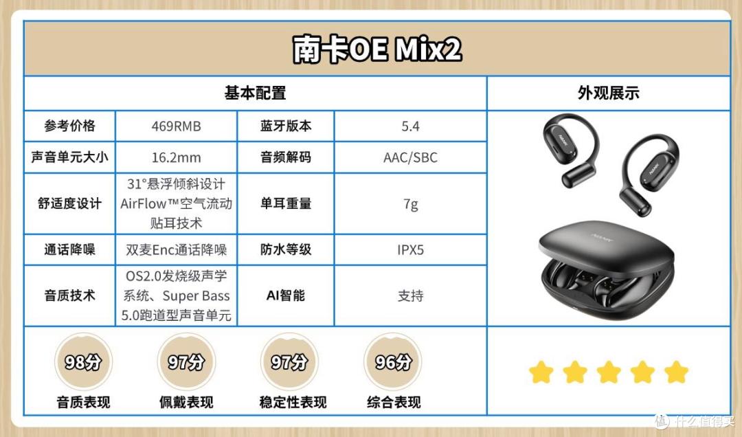 蓝牙耳机什么牌子的质量好?盘点2026年质量好的十大蓝牙耳机