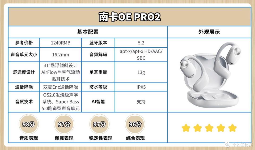 蓝牙耳机什么牌子的质量好?盘点2026年质量好的十大蓝牙耳机