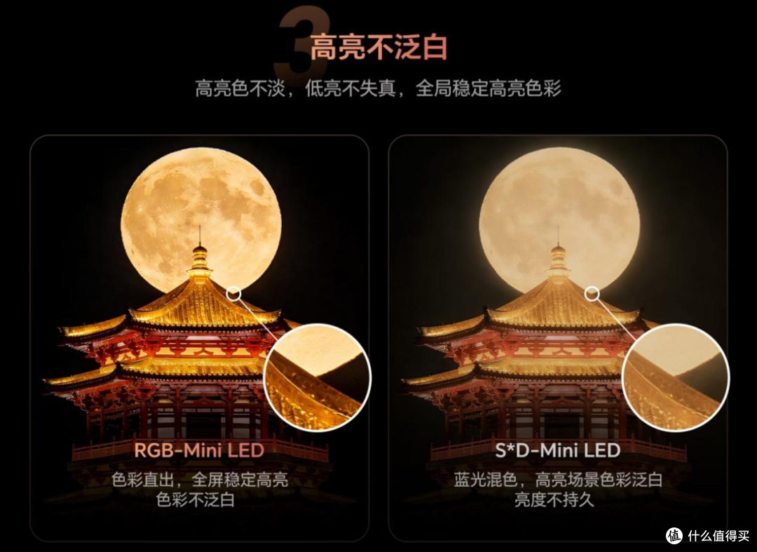 2026 平板电视技术横评:RGB or SQD该选谁?