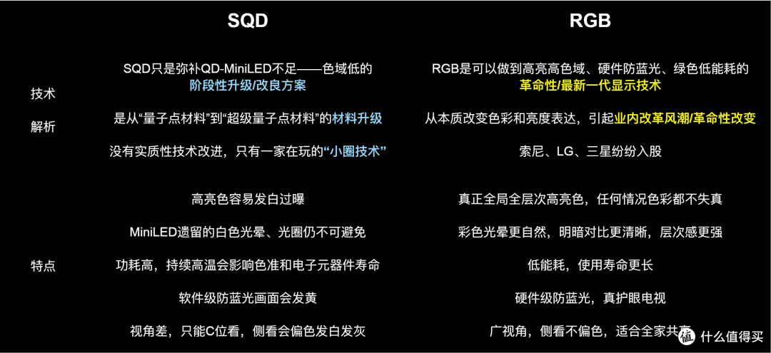 2026 平板电视技术横评:RGB or SQD该选谁?