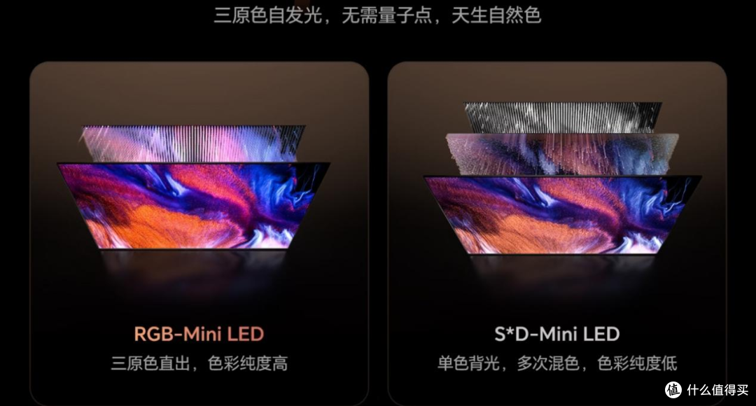 2026 平板电视技术横评:RGB or SQD该选谁?