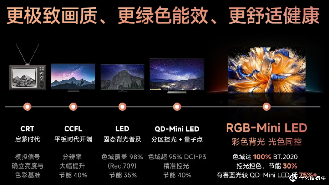 2026 平板电视技术横评:RGB or SQD该选谁?