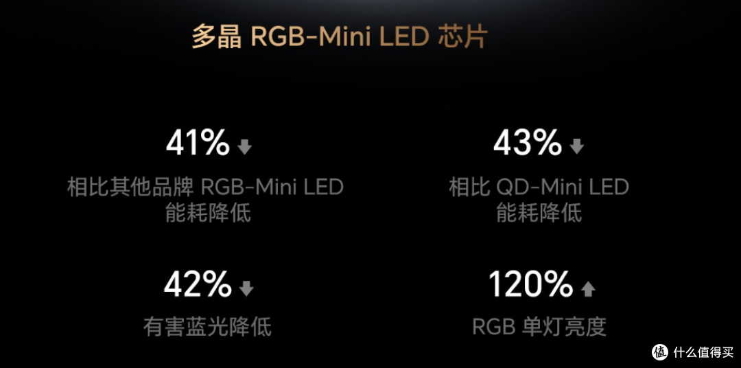 2026 平板电视技术横评:RGB or SQD该选谁?