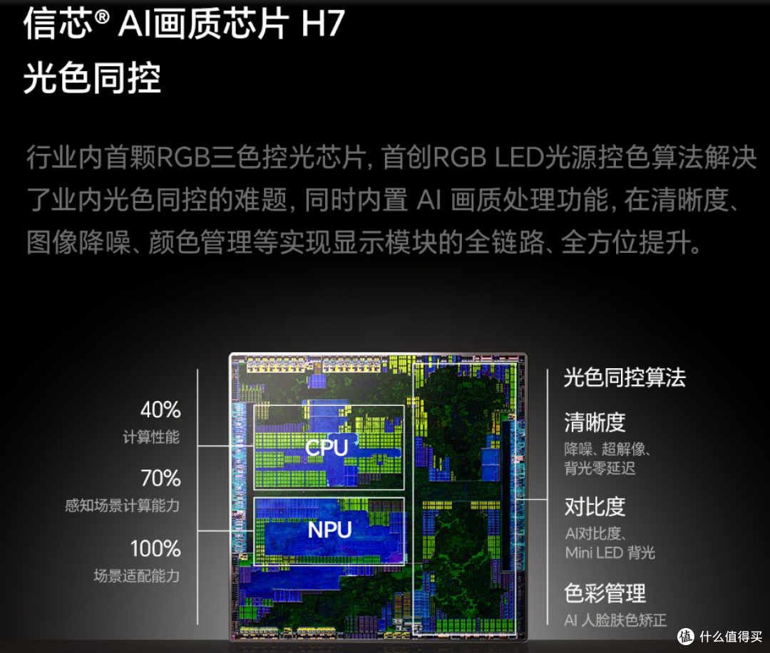 2026 平板电视技术横评:RGB or SQD该选谁?