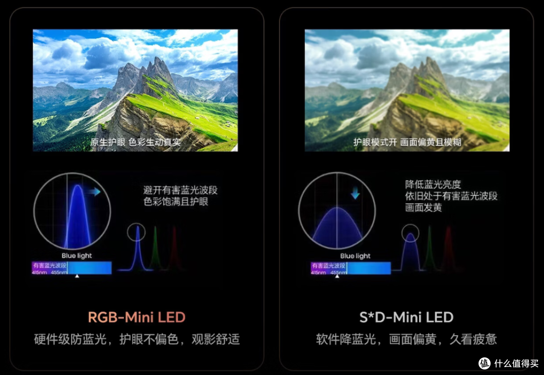2026 平板电视技术横评:RGB or SQD该选谁?