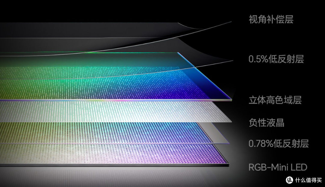 2026 平板电视技术横评:RGB or SQD该选谁?