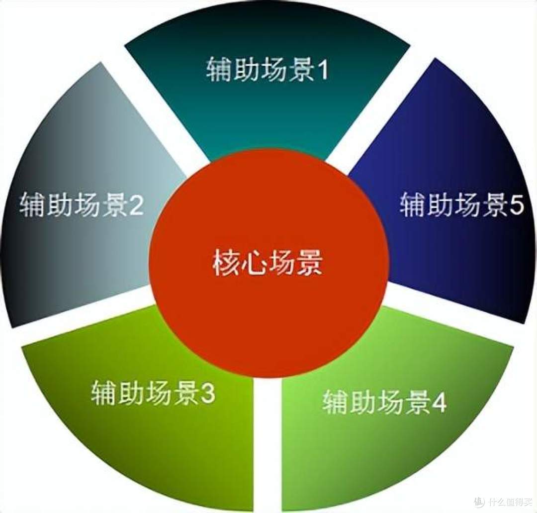 南卡和大疆麦克风那款更好,性价比与旗舰级的一次全方位实测对比
