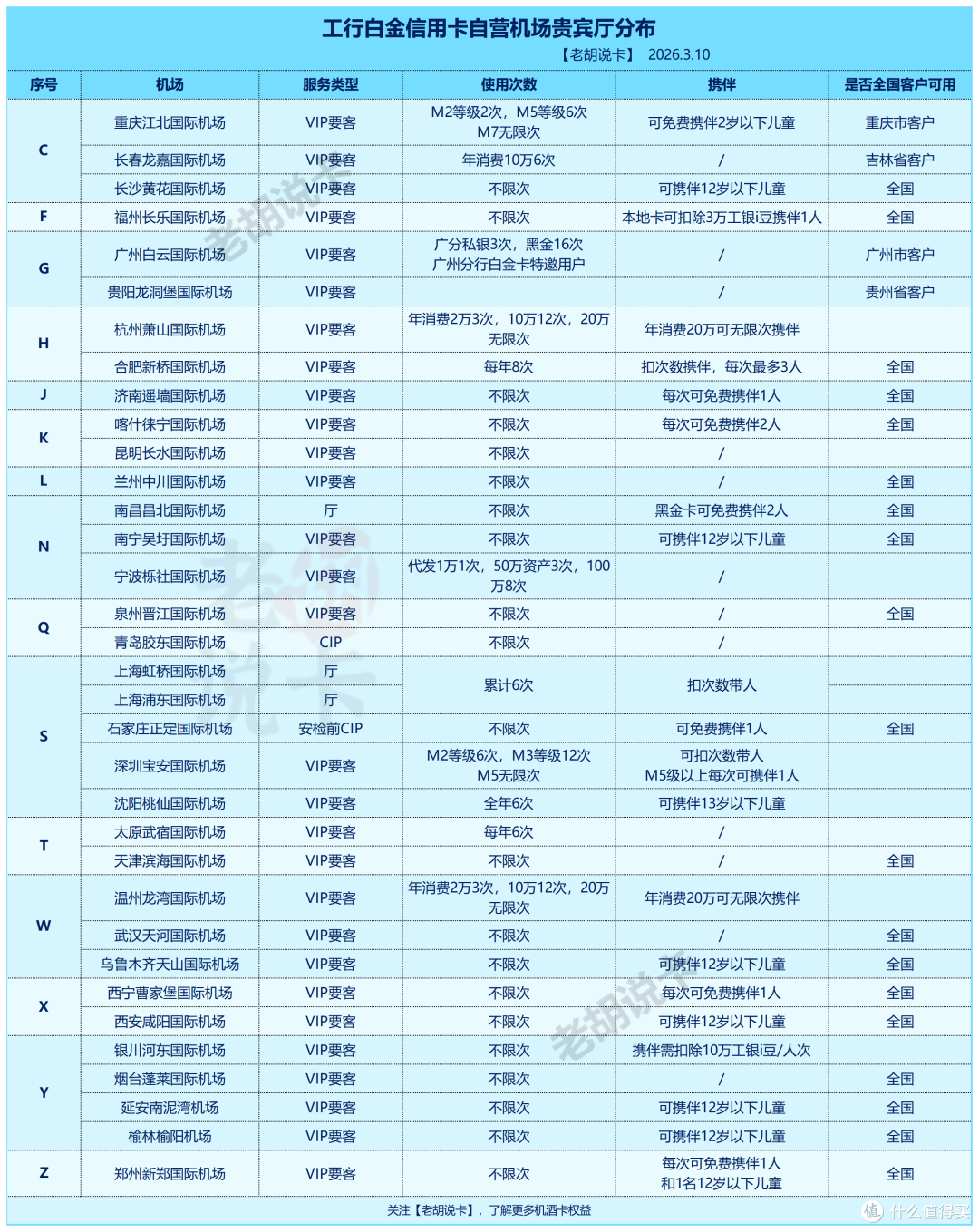 2026年最值得申请的信用卡合集
