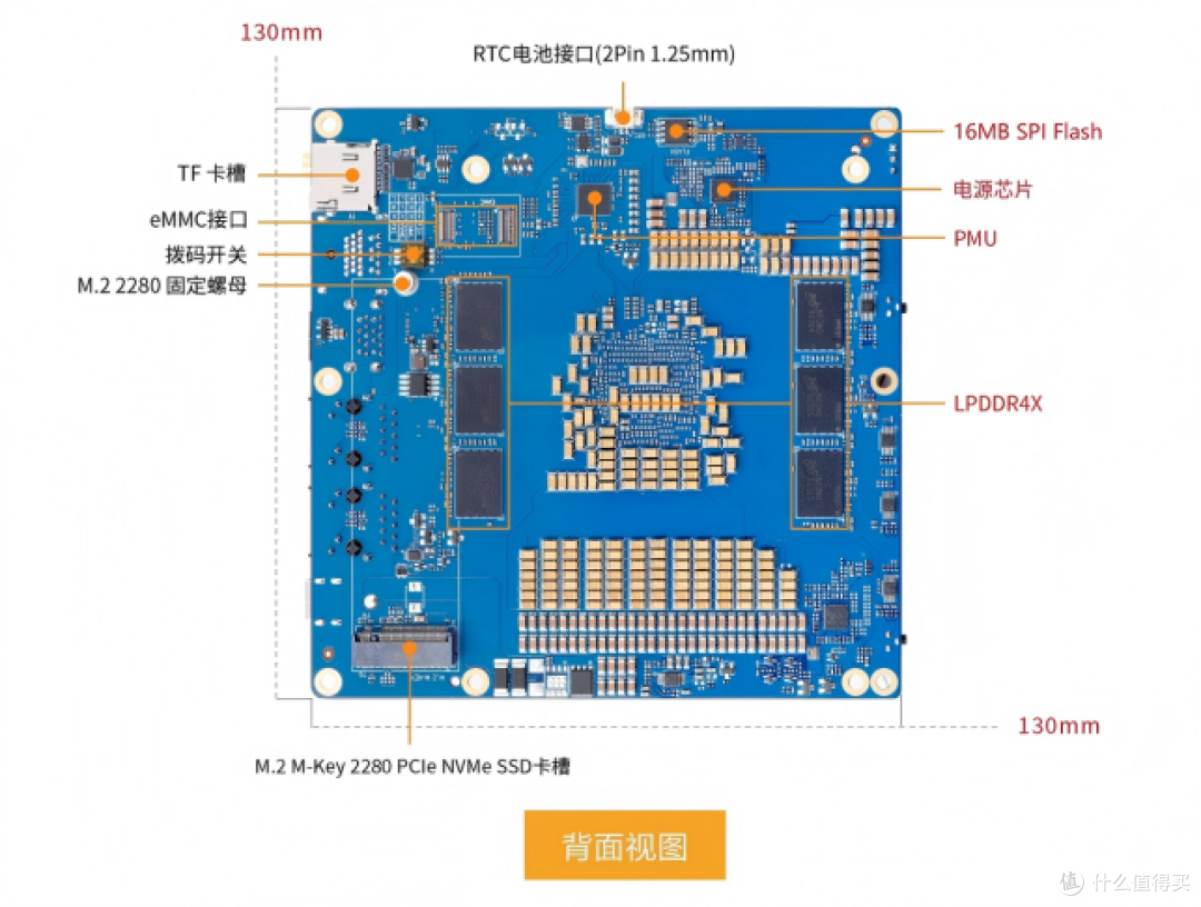 边缘AI算力临界点:深度解析176TOPS香橙派AI Station的产业价值