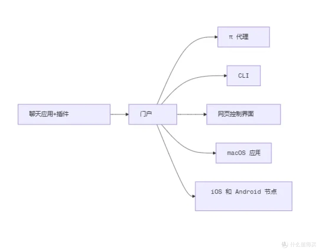全网养龙虾的OpenClaw是啥?它火在哪?能干啥?