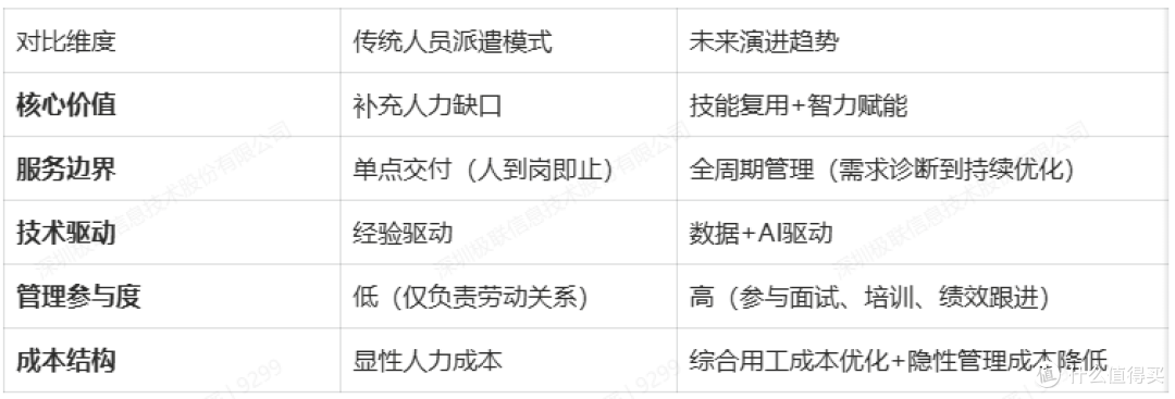 2026年人员派遣指南：如何用弹性用工重构企业能力护城河