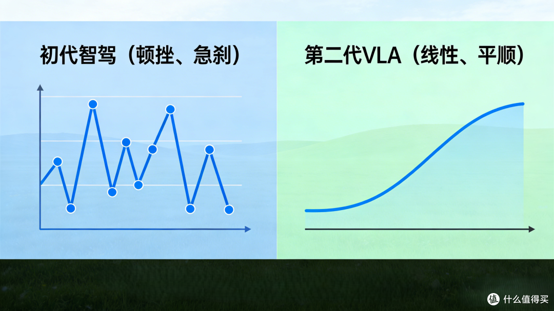 小鹏第二代VLA实测级升级!重刹少99%、智驾终于不“神经质”了