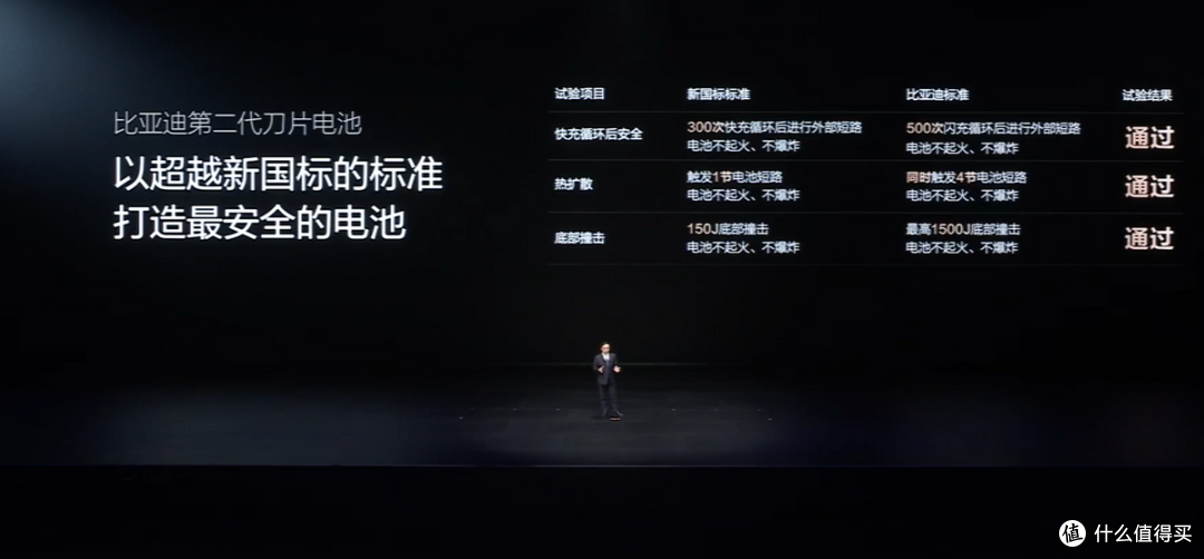比亚迪闪充伤电池,影响续航寿命,影响国家电网?答案很明显
