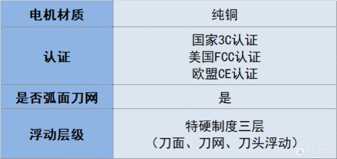 2026男士剃须刀新选择:热销好用品牌排行榜前十出炉,助你挑选