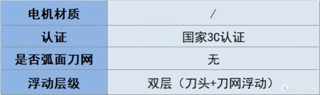2026男士剃须刀新选择:热销好用品牌排行榜前十出炉,助你挑选