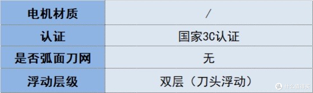 2026男士剃须刀新选择:热销好用品牌排行榜前十出炉,助你挑选