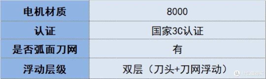 2026男士剃须刀新选择:热销好用品牌排行榜前十出炉,助你挑选