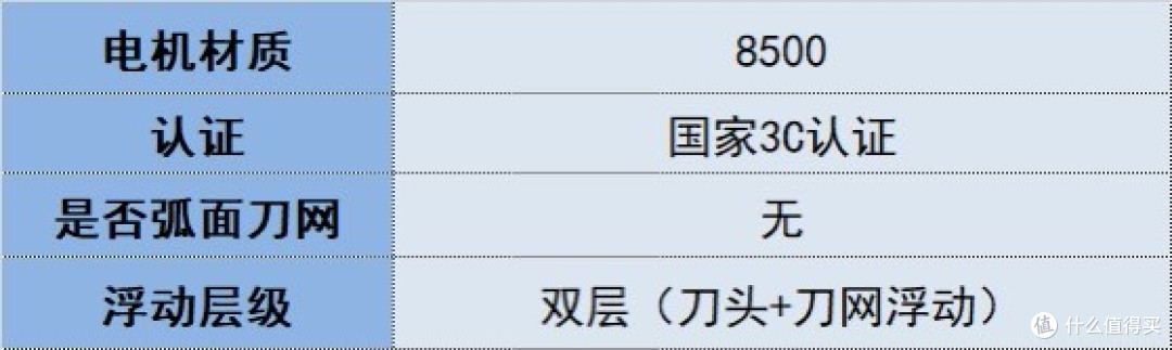 2026男士剃须刀新选择:热销好用品牌排行榜前十出炉,助你挑选