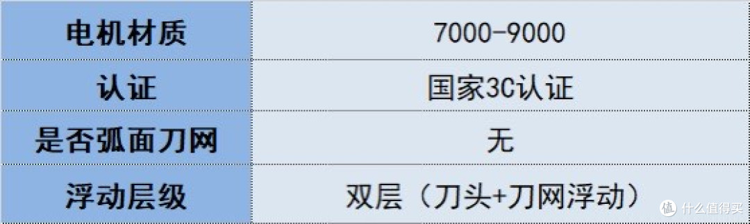 2026男士剃须刀新选择:热销好用品牌排行榜前十出炉,助你挑选