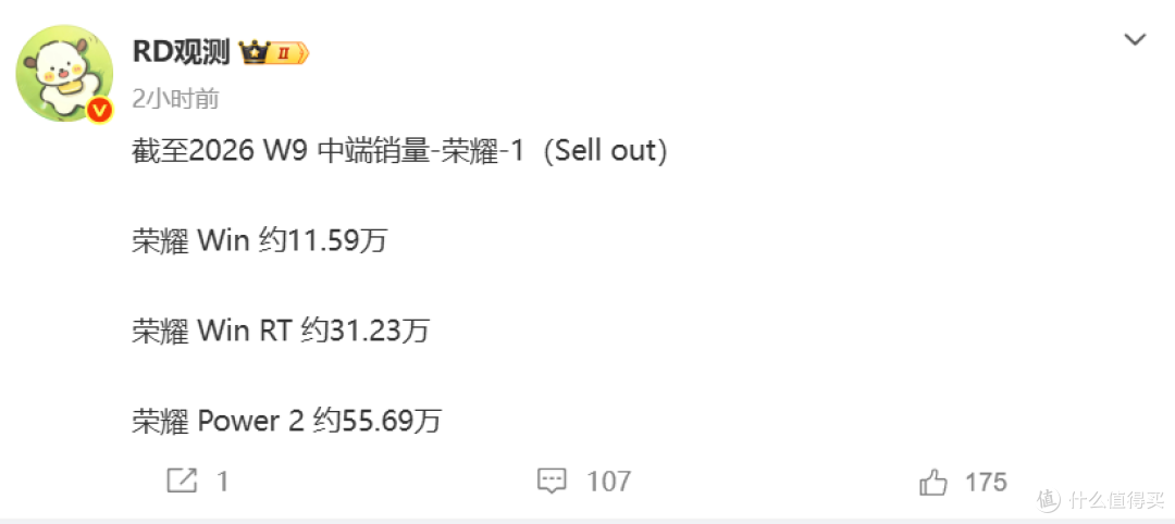 万级电池销量排行出炉,荣耀WIN垫底,第一名也太没有存在感了