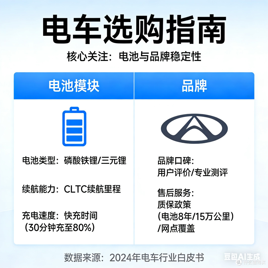 选购电车:电池与品牌稳定性