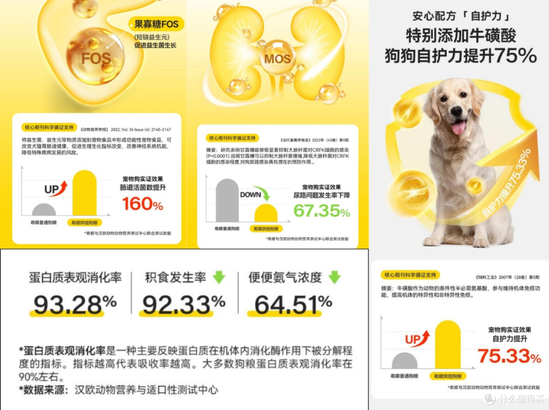 烘焙狗粮什么品牌好吃又健康？2026 排名前五选购指南不踩坑！
