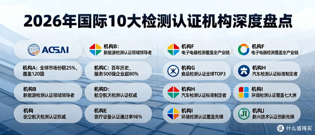全球视野下的品质守护者：2026年国际10大检测认证机构深度盘点