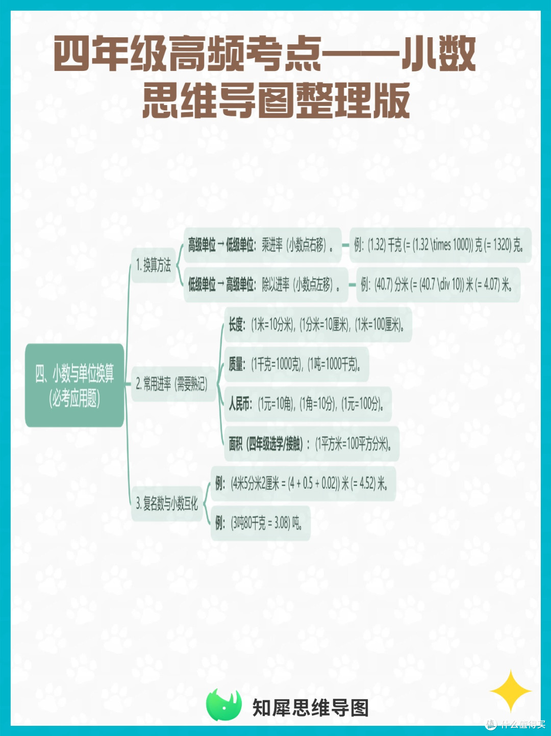 四年级高频考点——小数 思维导图整理版
