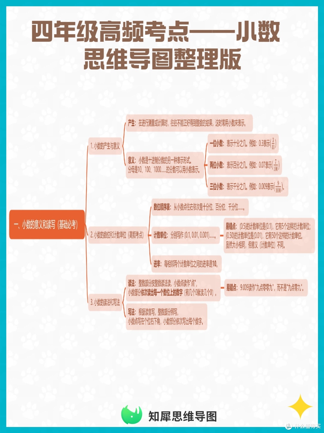 四年级高频考点——小数 思维导图整理版