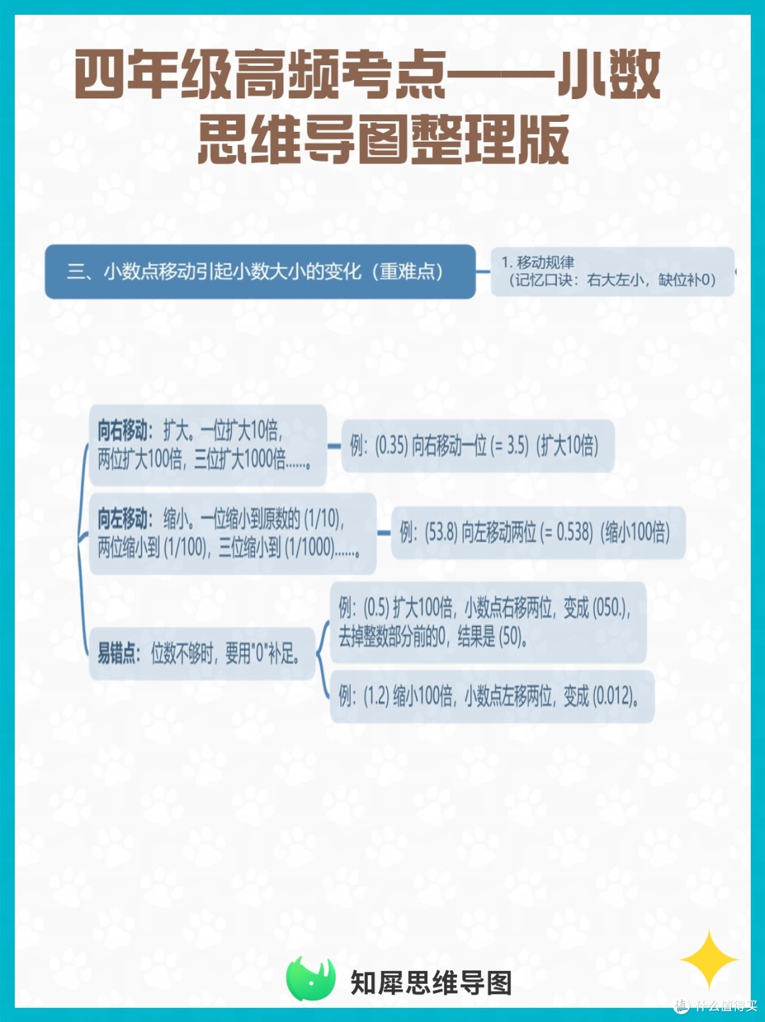 四年级高频考点——小数 思维导图整理版