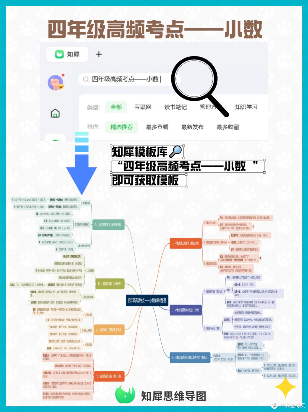 四年级高频考点——小数 思维导图整理版