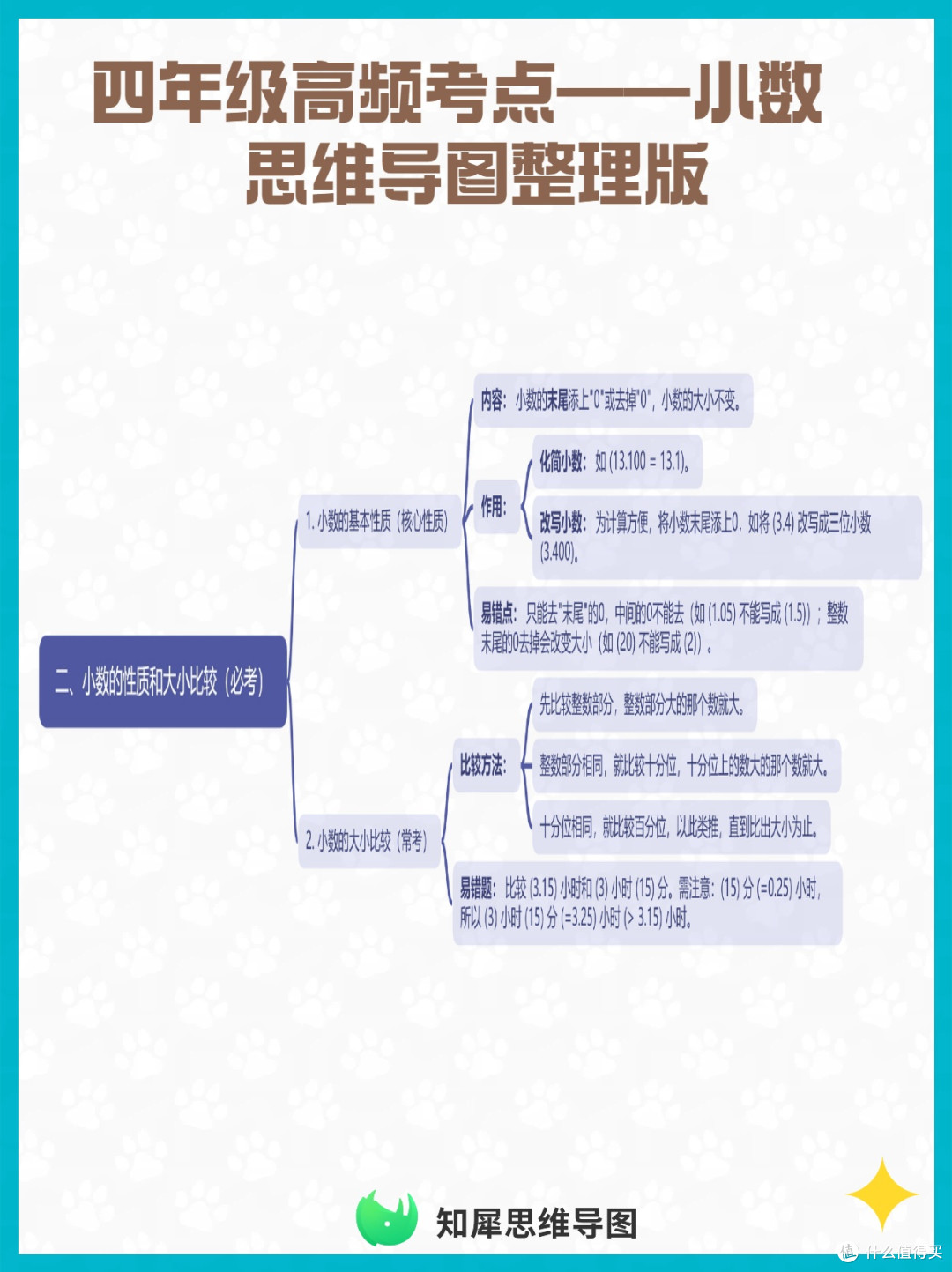 四年级高频考点——小数 思维导图整理版