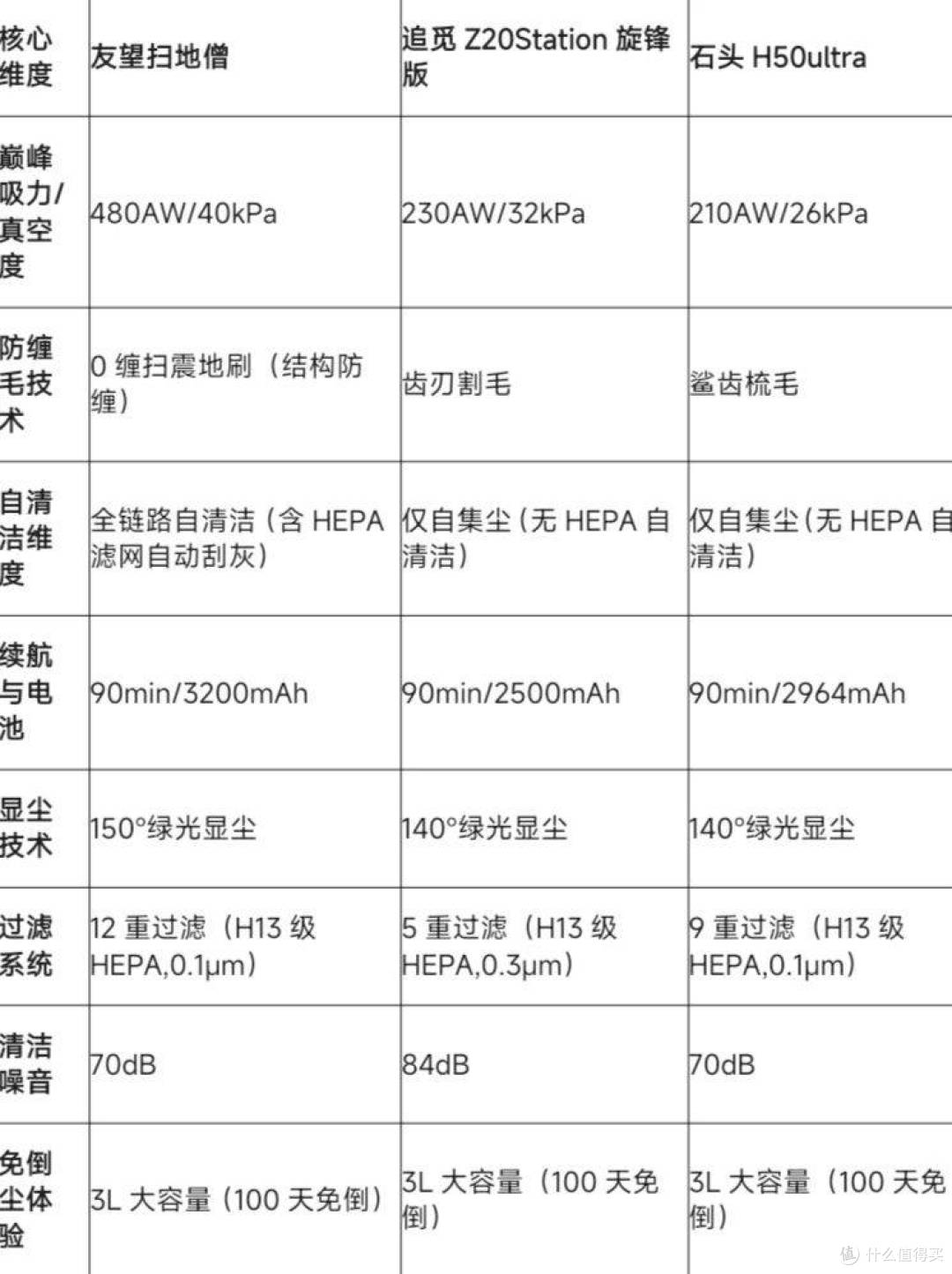 2026AWE实测:自集尘吸尘器推荐,哪款是真正的“免打理”标杆?