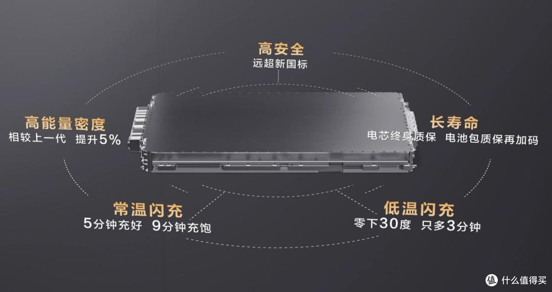 9分钟补能背后，闪充真的伤电池吗？答案来了