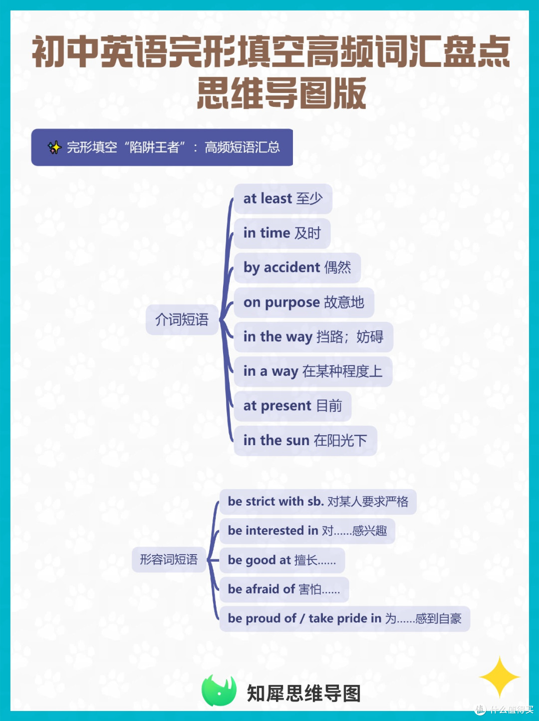 初中英语完形填空高频词汇盘点 思维导图版