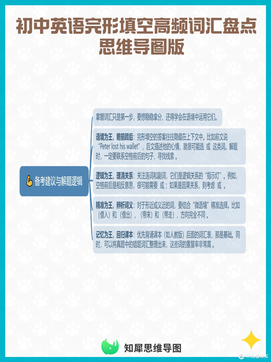 初中英语完形填空高频词汇盘点 思维导图版