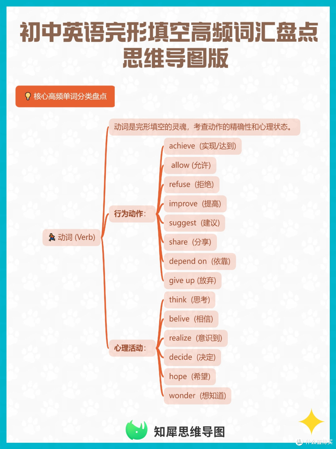 初中英语完形填空高频词汇盘点 思维导图版