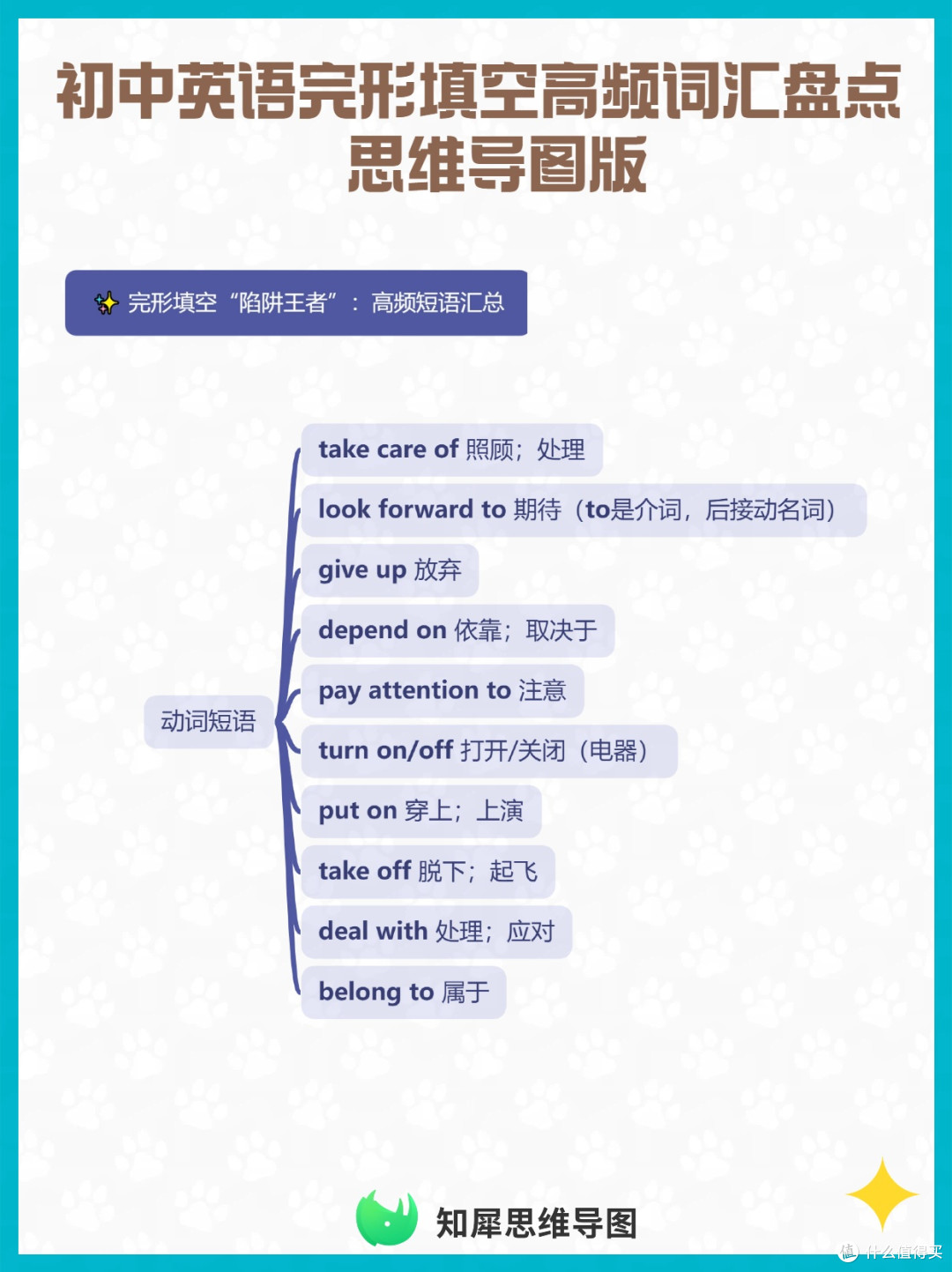初中英语完形填空高频词汇盘点 思维导图版