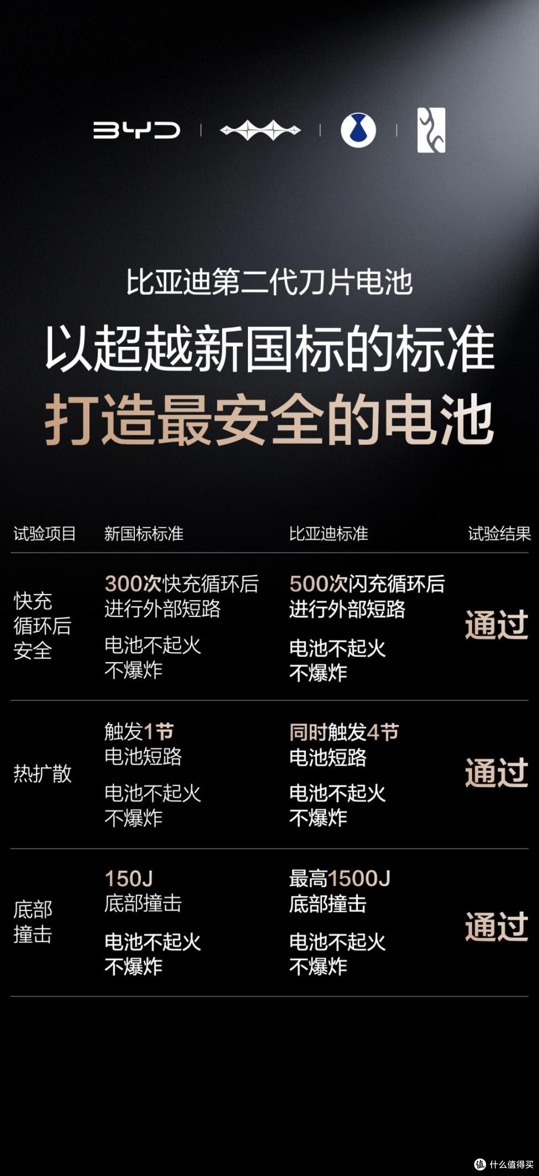 比亚迪玩真的!二代刀片电池把快充卷到天花板,零下30度也不摆烂