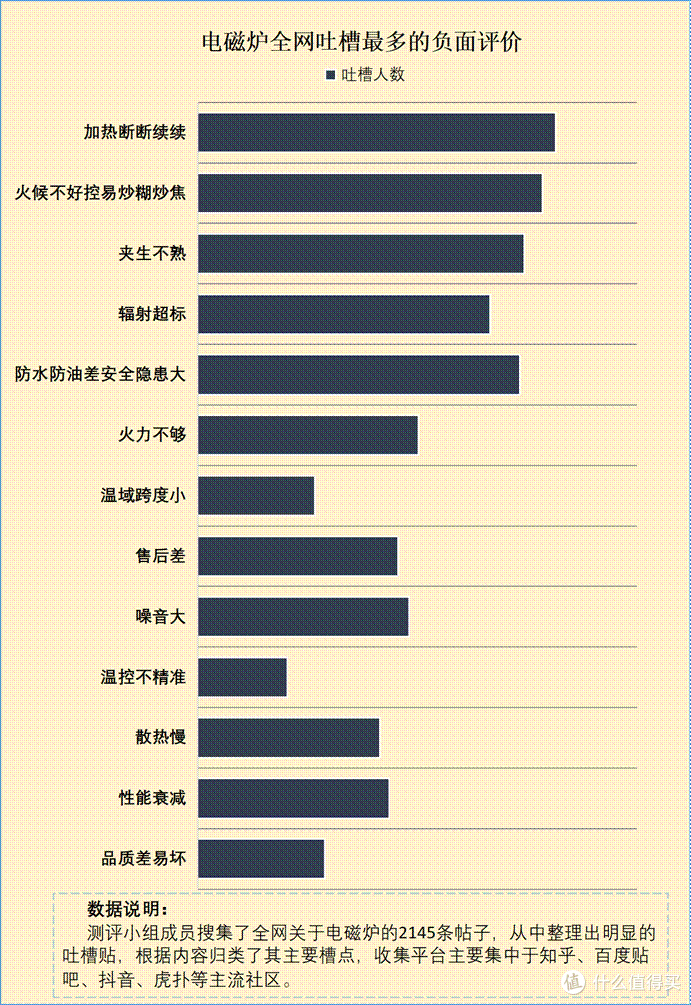 电磁炉的缺点有哪些?警惕四大危害隐患,这些忠告一定要看!