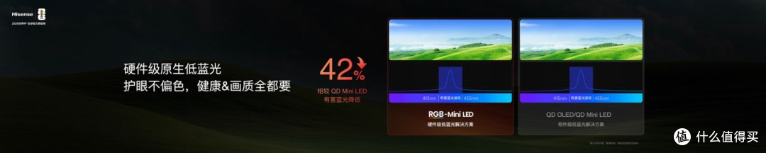 2026旗舰电视版本答案！海信RGB-Mini LED电视E7S Pro重磅发布