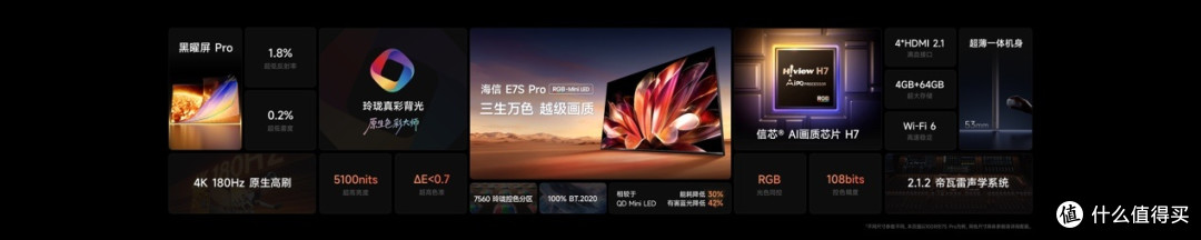 2026旗舰电视版本答案！海信RGB-Mini LED电视E7S Pro重磅发布
