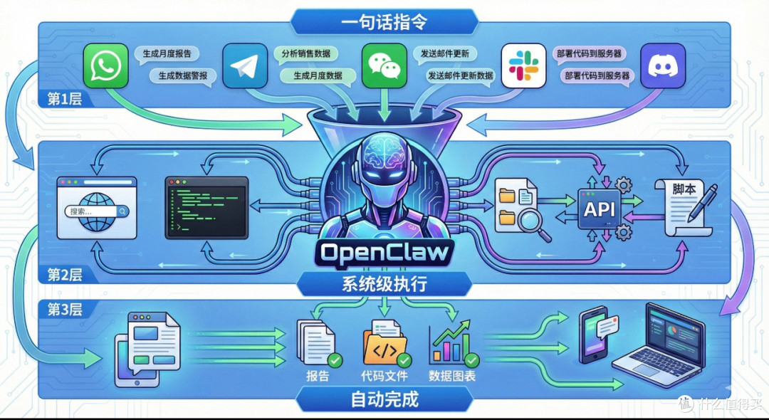 小龙虾风靡全网,OpenClaw凭什么成为焦点?