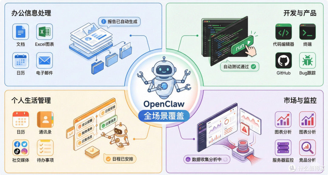 小龙虾风靡全网,OpenClaw凭什么成为焦点?