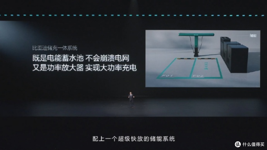 闪充伤害电池?不存在的!比亚迪承诺为电池健康兜底!