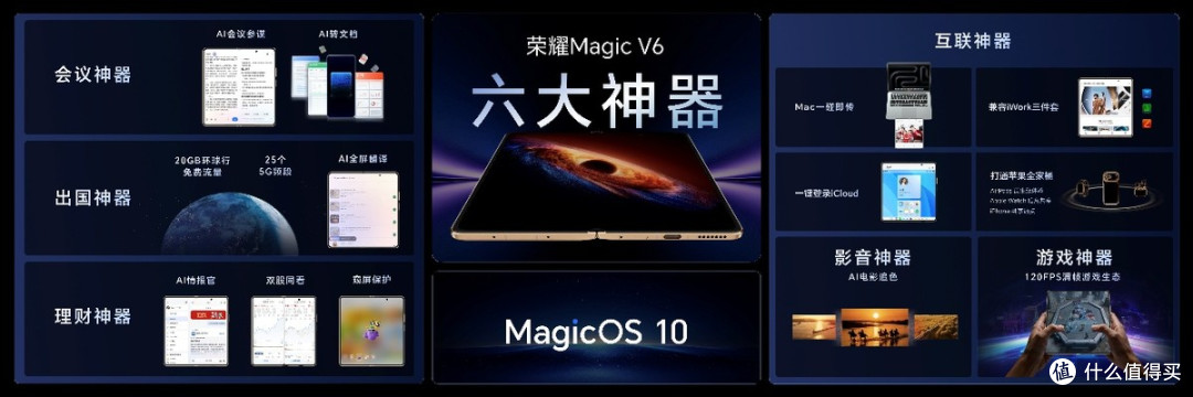 8999元起!荣耀Magic V6正式发布,轻薄续航屏幕全拉满